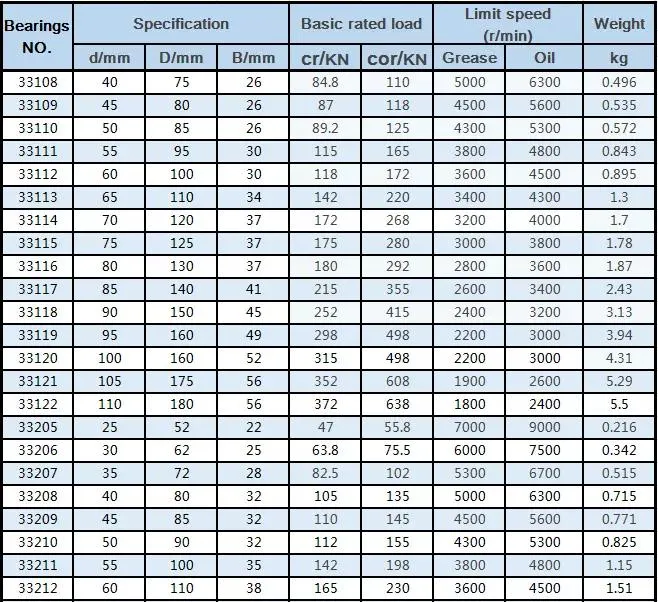 Metric Single Row Roller Bearing for Motorcycle Steering Bearing 32005/26 25X47X15mm