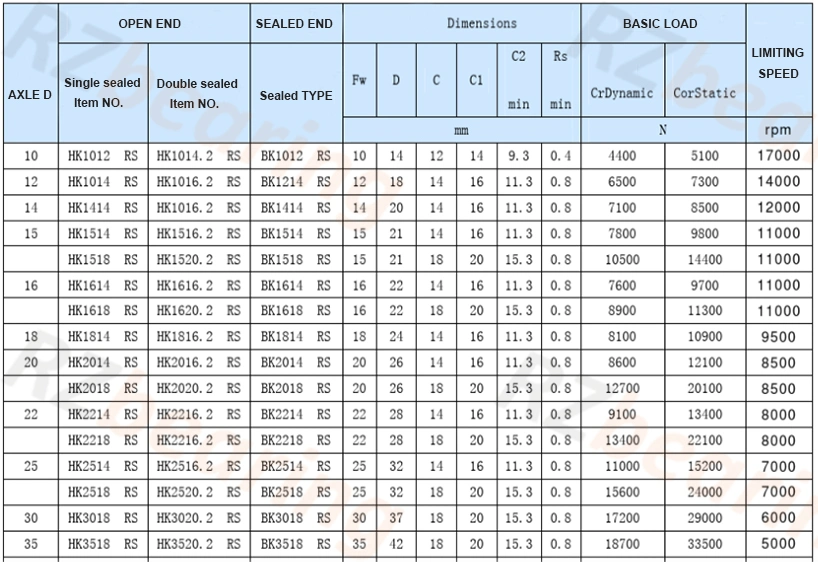 Bearings Thrust Ball Roller Bearing HK2512 Needle Roller Bearing for Steering and Braking Systems